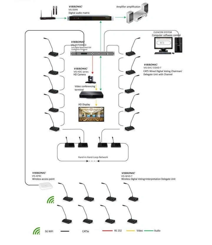 Conference Solution Full Digital Networked DSP Conference Processor Conference System