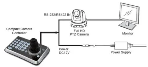 Pelco-D Pelco-P Visca PTZ Controller 4D Joystickrs RS-485/RS232 Keyboard