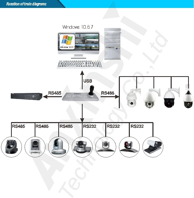 High Quality USB Ahd /Tvi /Cvi PTZ Keyboard Controller